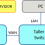 red_escenario2.png