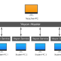 service-master-components.png