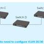 vlan001.png