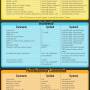 systemd-vs-sysvinit-cheatsheet.jpg